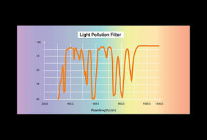 Bild von LIGHT POLLUTION FILTER 2"