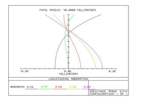 Bild von TS Photoline 80mm f/6 FPL53 Triplet-Apo 2,5" RPA Zahnstangen-Auszug