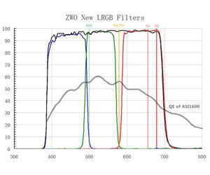 Bild von ZWO LRGB Filterset 36 mm, ungefasst