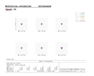 Bild von APM - Teleskop APO SD Triplet Refraktor 180mm F/7-F/5.6 mit 4.2" ZTA