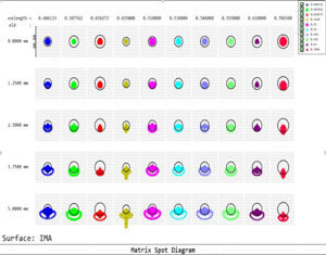 Bild von APM TMB-Design 1.8 x ED Barlow
