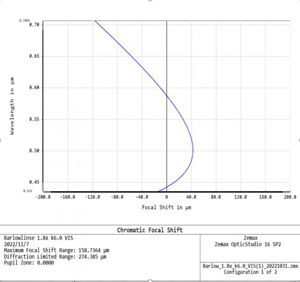 Bild von APM TMB-Design 1.8 x ED Barlow
