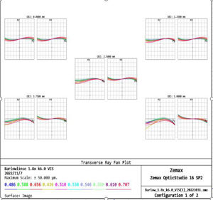 Bild von APM TMB-Design 1.8 x ED Barlow