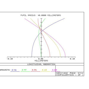 Bild von TS Photoline 80mm f/6 FPL-53 Triplet SuperApo mit 2" Feather Touch Okularauszug