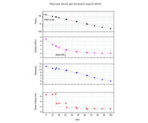 Bild von ZWO ASI120mini Mono - kompakte Astrokamera und schneller Autoguider