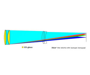 Bild von ASKAR FRA500 90 mm Öffnung f/5,6 Quintuplet Flatfield APO Astrograph