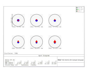 Bild von ASKAR FRA500 90 mm Öffnung f/5,6 Quintuplet Flatfield APO Astrograph