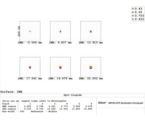 Bild von Askar 80PHQ 80 mm f/7,5 Quadruplet Flatfield Super APO Astrograph