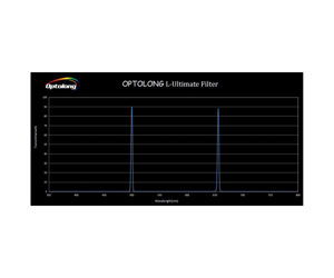 Bild von Optolong L-Ultimate 3-nm-Dualbandfilter, 2"