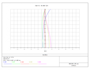 Bild von APM - Teleskop APO SD Triplet Refraktor 180mm F/7-F/5.6 mit 4.2" ZTA