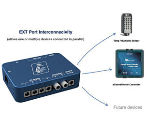 Bild von PegasusAstro Pocket Powerbox Advance (PPBADV) - universelle Stromversorgung