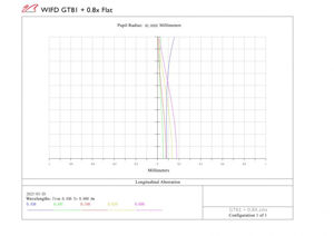 Bild von William Optics Gran Turismo 81 WIFD