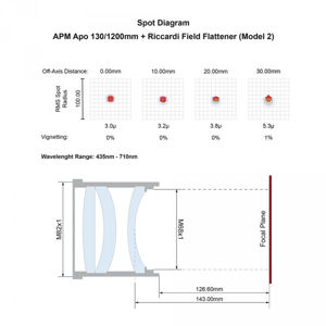 Bild von APM - LZOS Apo Refraktor 130/1200 CNC LW II