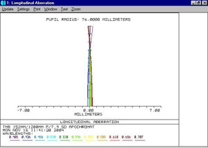 Bild von APM - LZOS Apo Refraktor 152/1200 CNC LW II