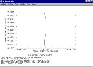 Bild von APM - LZOS Apo Refraktor 152/1200 CNC LW II