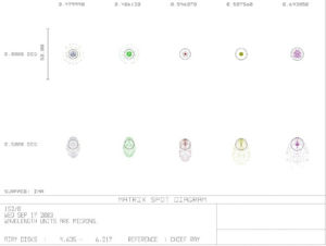 Bild von APM - LZOS Apo Refraktor 152/1200 CNC LW II