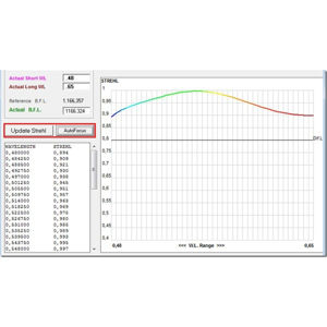 Bild von APM - LZOS Apo Refraktor 152/1200 CNC LW II