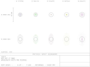 Bild von APM - LZOS Apo Refraktor 228/2050 CNC LW II