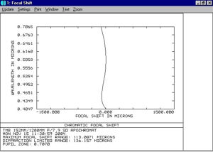 Bild von APM - LZOS Apo-Refraktoren - 152 f/7,9 Apochromatische, Linse in Fassung