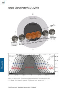Bild von Bücher - Mondfinsternisse - Grundlagen, Beobachtung, Fotografie