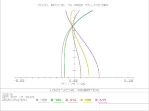 Bild von APM - LZOS Teleskop Apo Refraktor 152/1200 Matthias Wirth