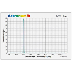 Bild von Astronomik OIII-CCD 12 nm MFR 1,25"