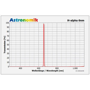 Bild von Astronomik H-Alpha CCD 6 nm MFR 1,25"