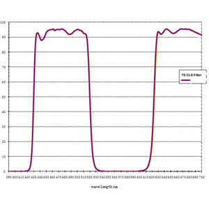 Bild von TS Optics 1,25" CLS CCD Breitband Nebelfilter für die Fotografie und Beobachtung