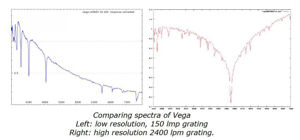 Bild von Shelyak Spektrograph Lhires III