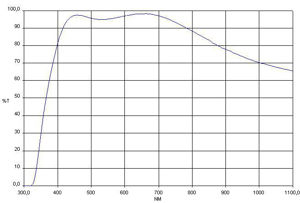 Bild von TS-Optics Super Plössl mit 25 mm Brennweite