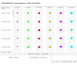 Bild von TS-Optics REFRAKTOR 0.74x Reducer Korrektor für Apo und ED für Vollformat