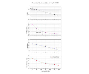 Bild von ZWO MONO gekühlte Astro Kamera ASI 183 MM Pro Sensor D=15,9 mm