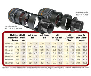 Bild von Baader 17 mm Hyperion Weitwinkel Okular - 68° Gesichtsfeld