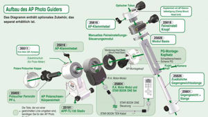 Bild von Vixen AP-Photoguider