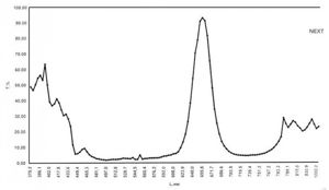 Bild von Altair 130mm Aperture Energy Rejection Filter - Ha Hydrogen Alpha nur D-ERF für 5" Refraktoren