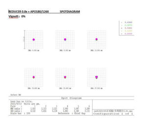 Bild von 4 Zoll 0,8x Bildfeldkorrektor für APM 180mm f/7 Triplet APO