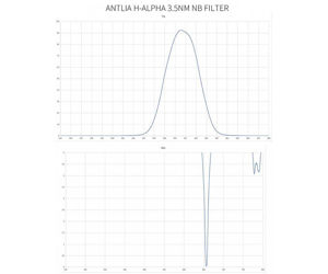 Bild von Antlia H-Alpha Pro Filter - 3 nm Narrowband - 1,25 Zoll gefasst