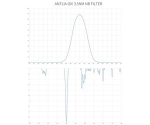 Bild von Antlia O-III Pro Filter - 3 nm Narrowband - 2 Zoll gefasst