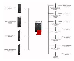 Bild von PrimaLuce ESATTO 3" Motor-Mikrofokussierer