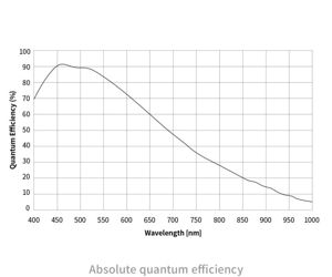 Bild von ZWO SW Astrokamera ASI461MM Pro gekühlt, Chip D=55 mm