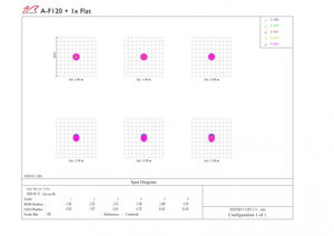 Bild von William Optics Apochromatischer Refraktor AP Fluorostar 120/780 OTA
