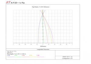 Bild von William Optics Apochromatischer Refraktor AP Fluorostar 120/780 OTA