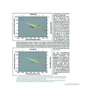 Bild von Anschauliche Astronomie - Vom Verstehen zum Beobachten