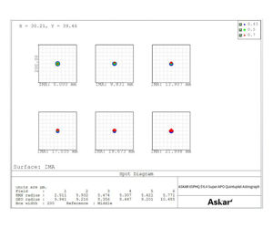Bild von Askar 65PHQ 65-mm-f/6,4-5-Element-APO-Astrograph