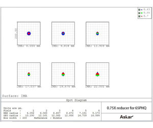 Bild von Askar 0,75x Reducer für 65PHQ