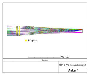 Bild von Askar 151PHQ Flatfield APO Astrograph