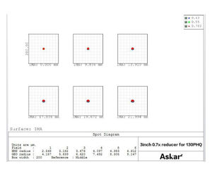 Bild von Askar 0,7x-Reducer für 107PHQ, 130PHQ und 151PHQ