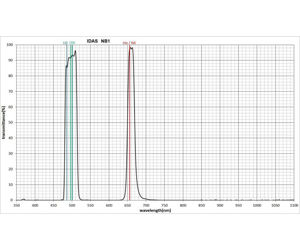 Bild von IDAS NB1 Tri-Band Schmalband Nebelfilter H-Beta, O-III, H-Alpha - 2 Zoll gefasst