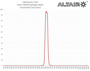 Bild von Altair 115mm Apertur Hydrogen Alpha D-ERF (120mm Filter mit Gehäusezelle)