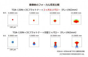 Bild von Takahashi Ortho Barlow 2x - 1,25''